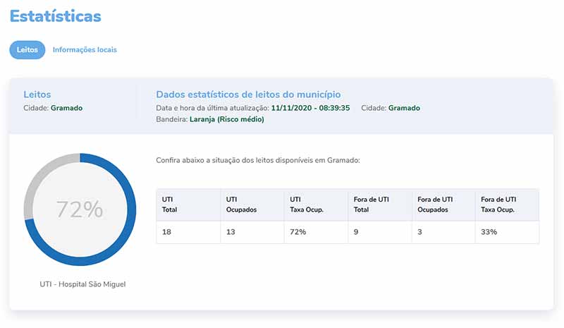 coronavirus gramado 11 11 2020